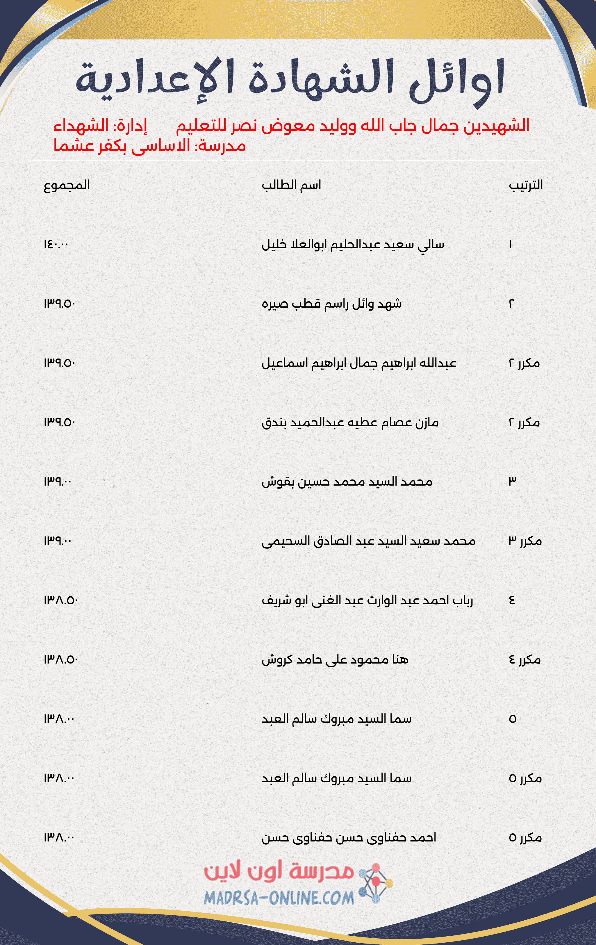 Top Students Certificate